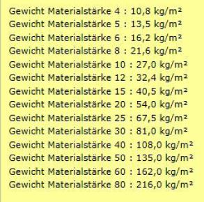 Aluminiumgewicht für Platten aus AlMg4.5Mn AW 5083