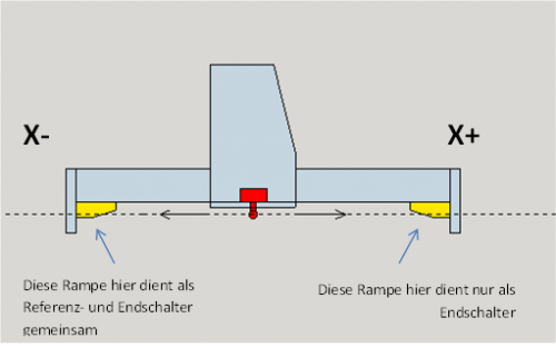 Grafik 1