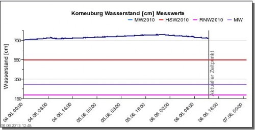 Hochwasser 04