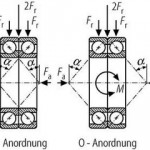 K640_X und O Methode